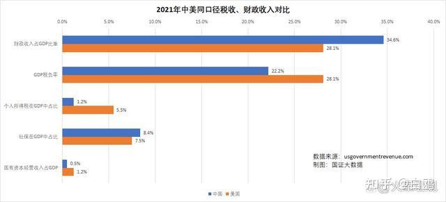 乐竟体育-包含中国企业税负近60%全球第二的词条