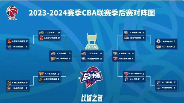 乐竟体育-CBA总决赛时间表公开，各队备战正酣！