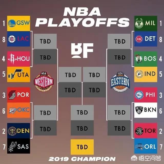 乐竟体育-NBA季后赛战况如何？各队战绩全面解析
