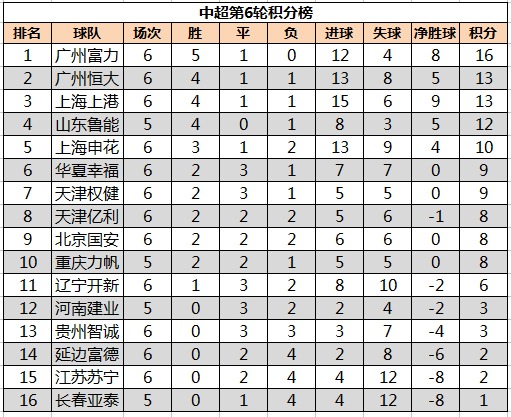 乐竟体育-湖北男篮主场获胜，积分榜继续攀升