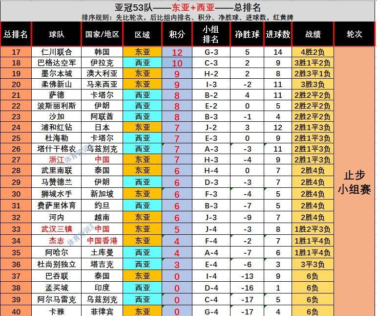 乐竟体育-伊拉克队遭遇阻滞，离别亚冠竞技席位