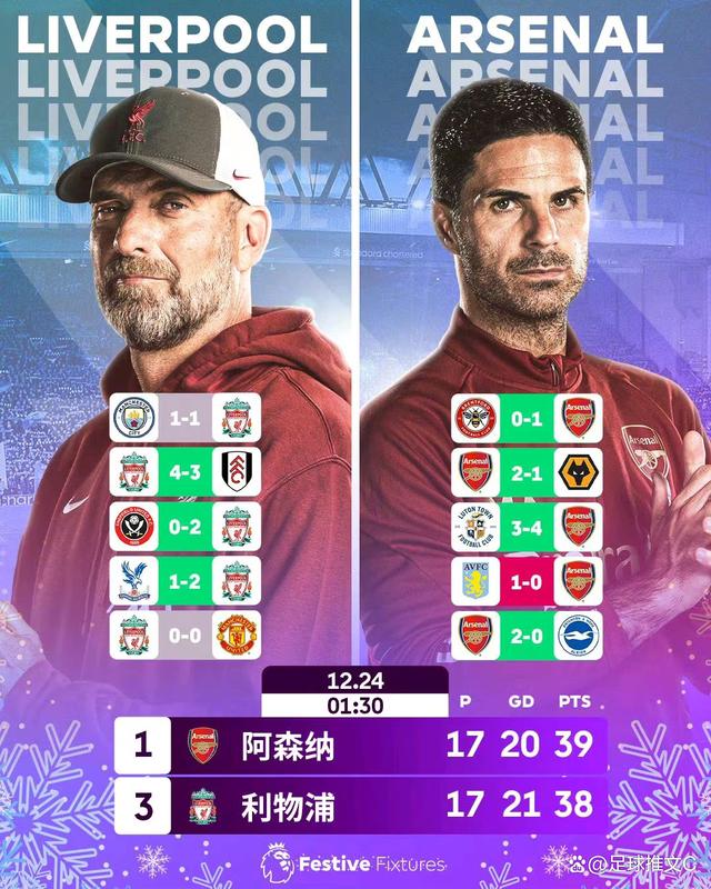 乐竟体育-利物浦胜负皆一抗，英超卫冕冠军压力巨大