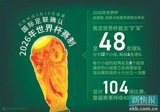 乐竟体育-女足世界杯将在下个月开幕——&gt;世界杯即将来临