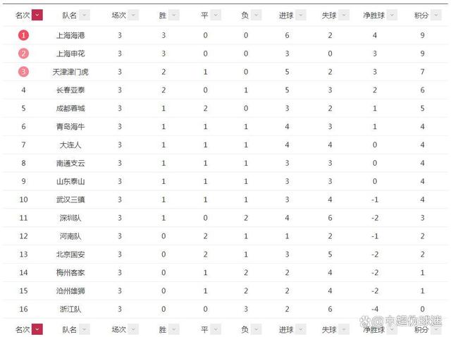 乐竟体育-国安客场逆转重庆，继续领跑中超积分榜