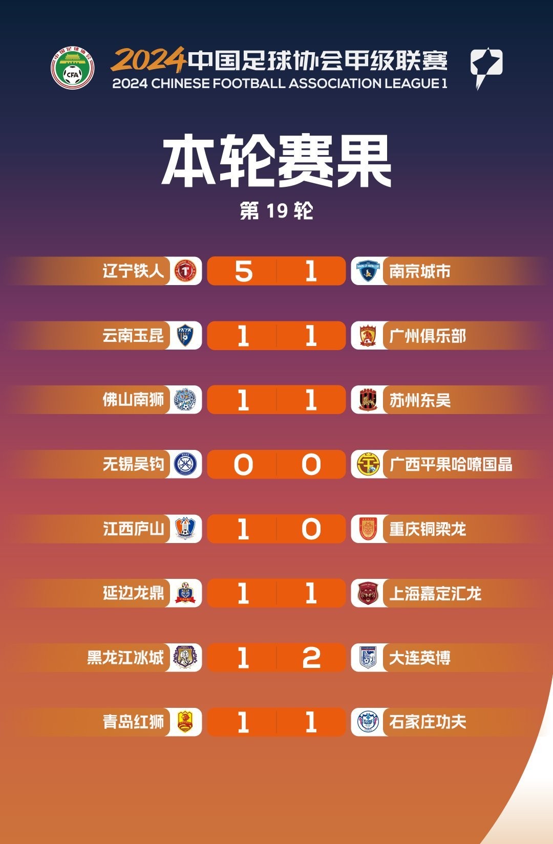 乐竟体育-广州队横扫山东队，追赶领头羊
