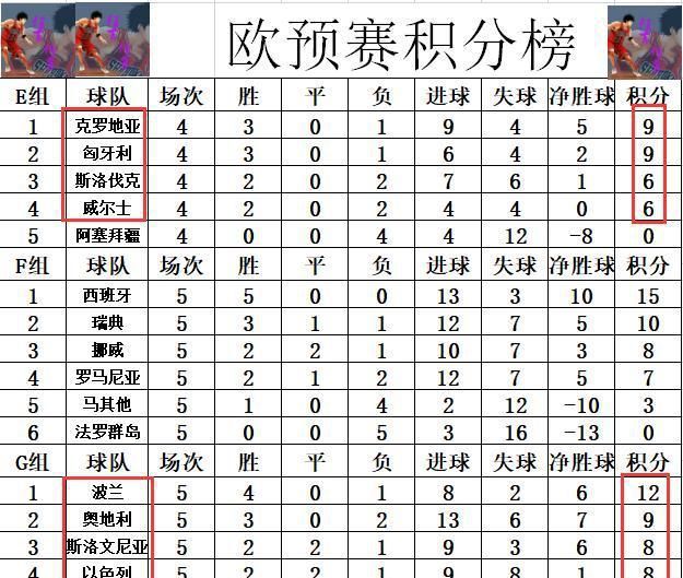 乐竟体育-白俄罗斯神奇逆转克罗地亚，挤进欧预赛四强