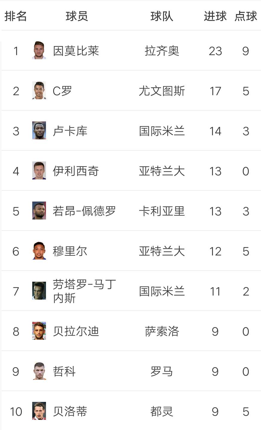 乐竟体育-都灵客场取胜，积分榜位置有所提升