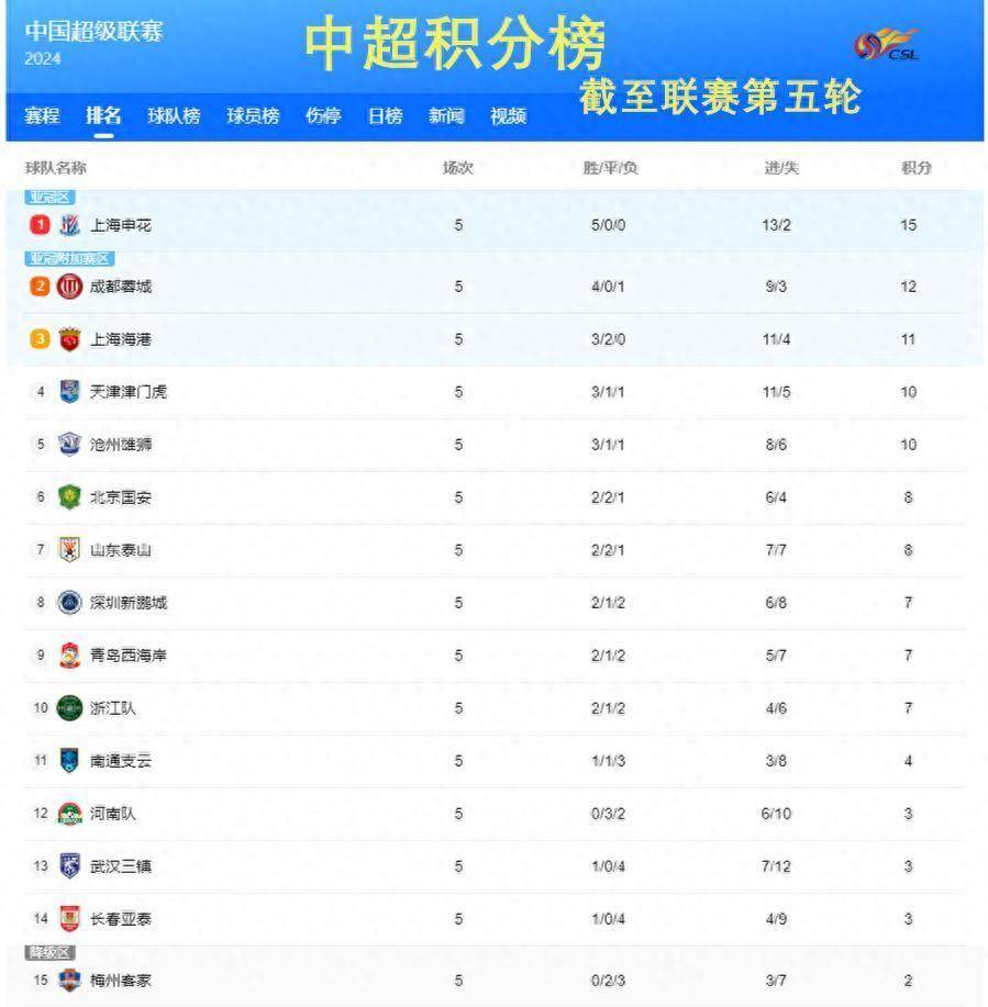 乐竟体育-豪门球队连胜，排名积分榜榜首