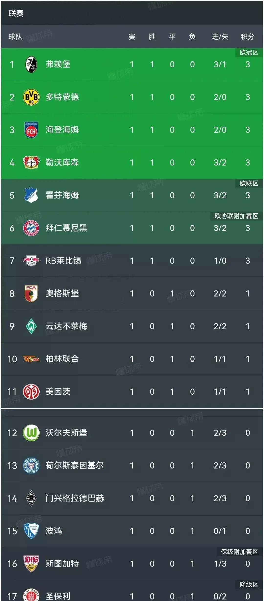 乐竟体育-拜仁慕尼黑传来重要伤病消息，主力球员或将缺席关键比赛