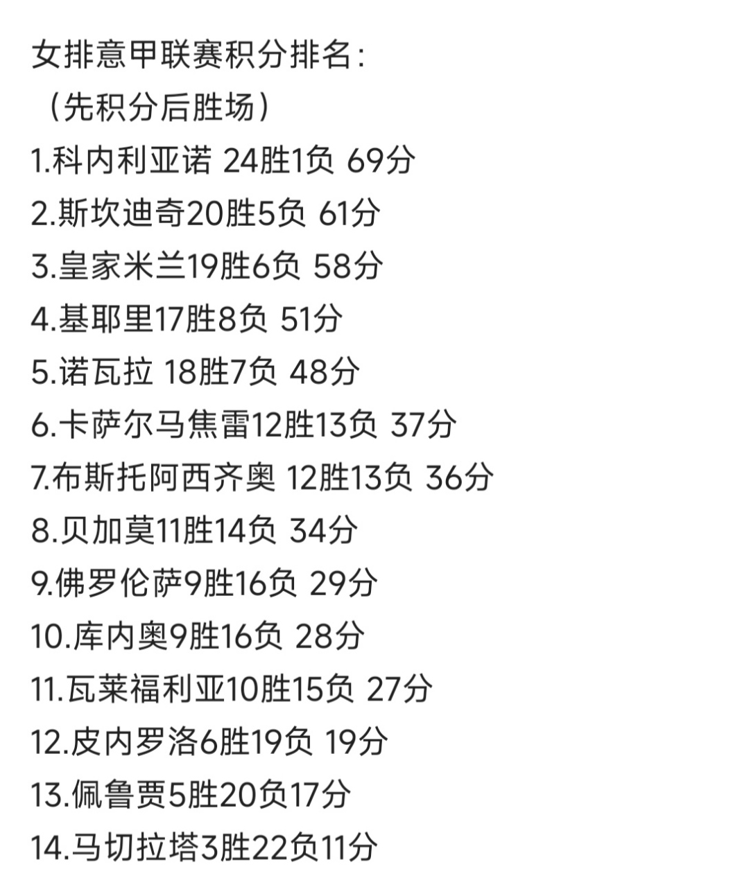 乐竟体育-佩鲁贾客场不敌对手，保级困难重重