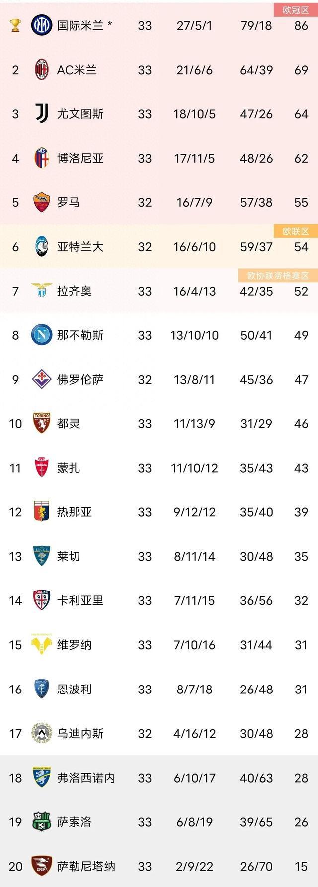 乐竟体育-国米主场告捷，继续领跑意甲积分榜